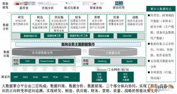 歌爾股份 打造面向可重構與微服務的可穿戴產品智慧工廠，驅動信息服務業務新增長