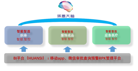 浙企聯手際華子公司，打造智慧工廠新標桿