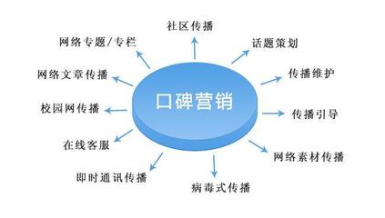 聚搜營銷 SEO顧問服務如何為網(wǎng)站優(yōu)化出謀劃策，驅動信息服務業(yè)務增長