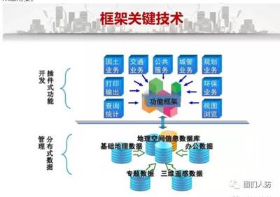 “智慧人防”的建設(shè)實施與發(fā)展路徑初探 以信息服務(wù)業(yè)務(wù)為核心驅(qū)動